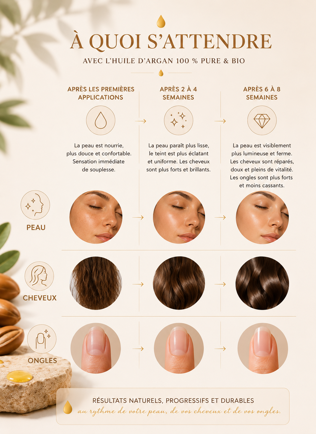 Huile d'Argan Pure